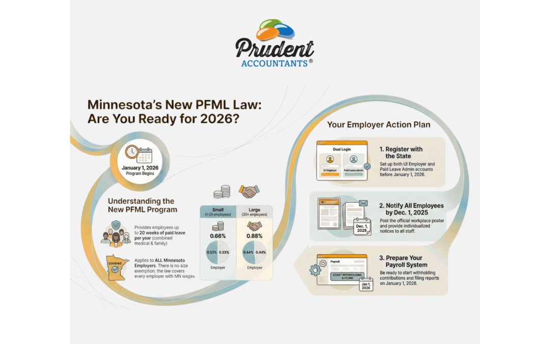 Minnesota Paid Leave 2026: A Simple, Essential Guide for Small Businesses