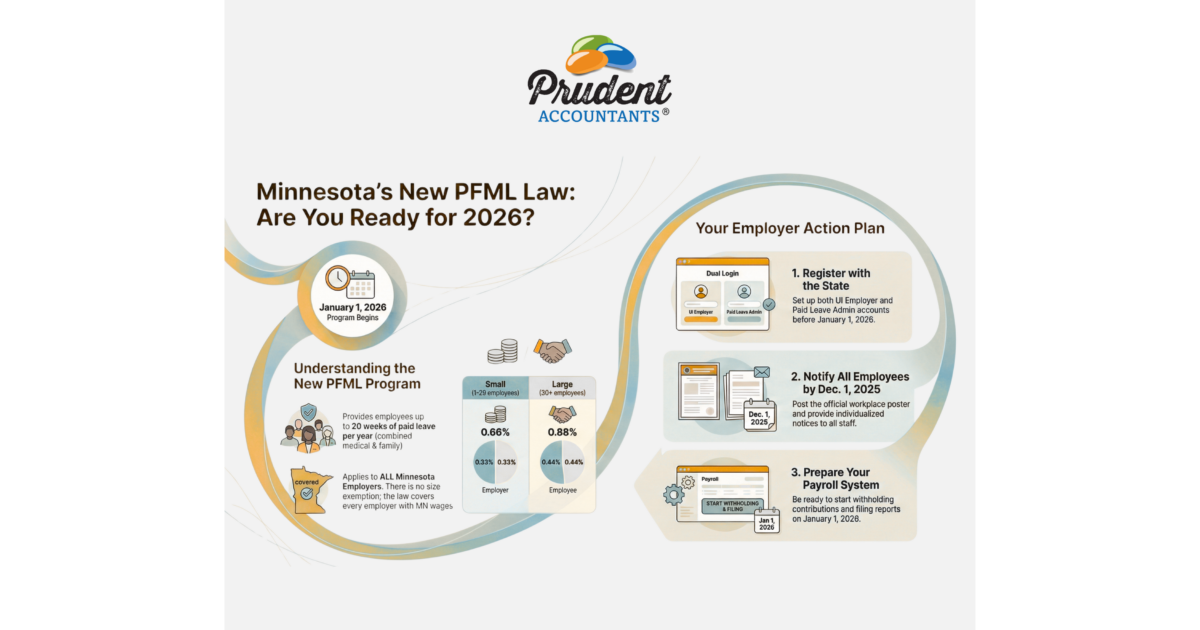 Minnesota Paid Leave 2026: A Simple, Essential Guide for Small Businesses