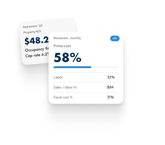 Prudent-Accountants-Small-Business-CPA-Texas-Minnesota-National-Accounting-Bookkeeping-Payroll-Tax-Planning-kpis Graphic